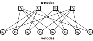 Low-Density Parity Check (LDPC) Codes for Modern Communications ...