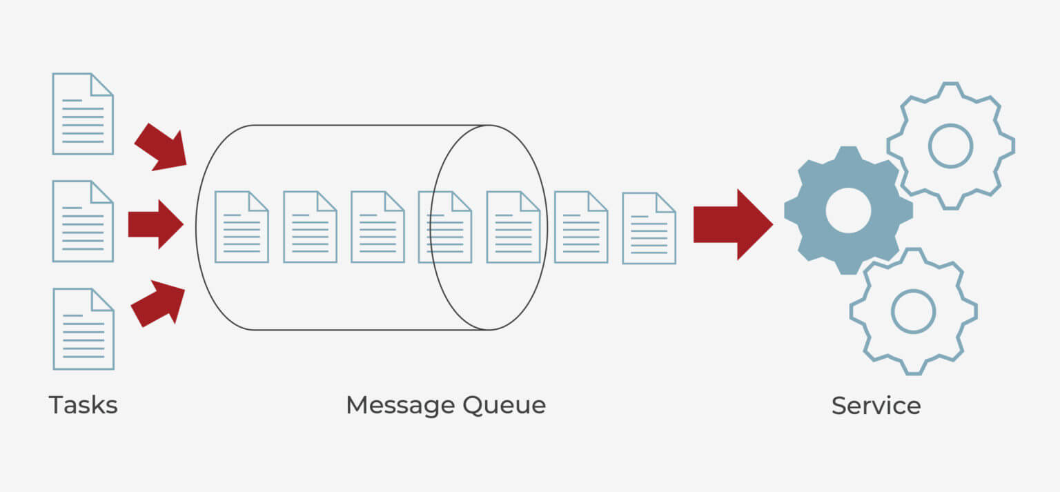 How To Choose a Queuing Service — Part I - Contract Engineering ...