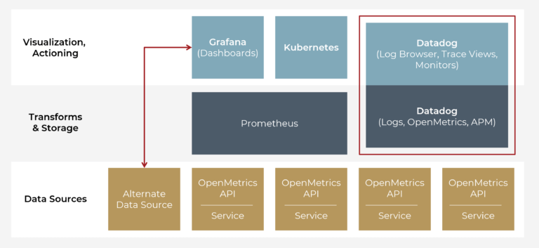 A Comprehensive Guide to Application Observability with Cloud Metrics ...