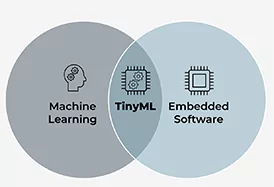 Unlocking Embedded Machine Learning with TinyML – Cardinal Peak