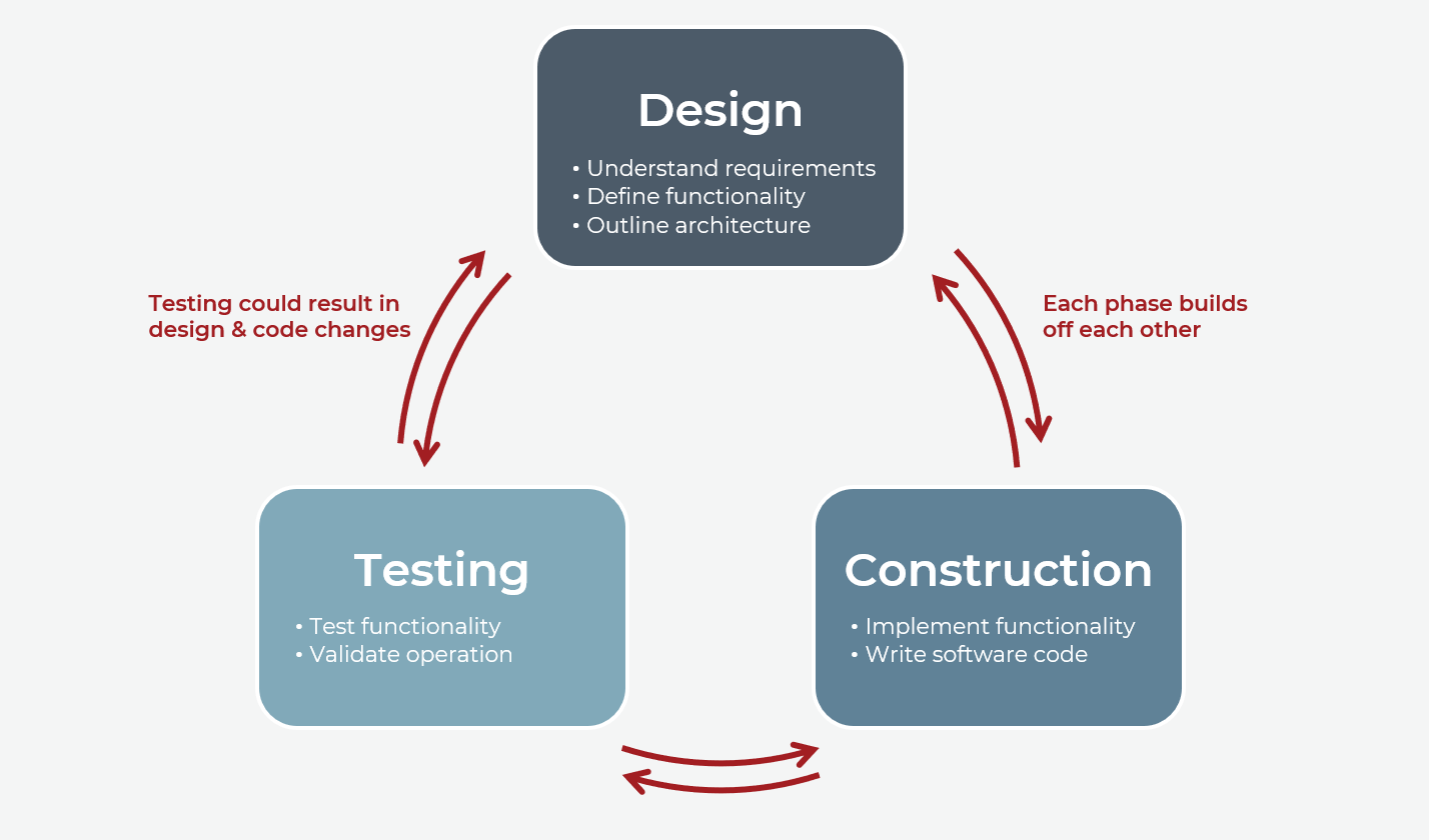 Embedded Software Engineering Services: Unleashing the Power of ...