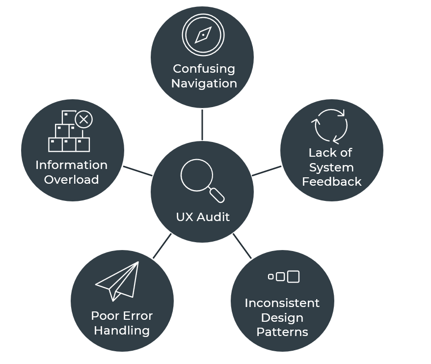 Top 5 Usability Issues Found in a UX Audit | Cardinal Peak